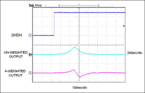 图1. 数据显示了一个性能良好的交流耦合耳机放大器退出关断状态时的瞬态过程。其振幅较大，尽管这一瞬态过程将产生明显的低音信号，但人耳对这种声音并不敏感。