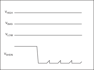 图2. 当输入超出预设门限时，图1中的关断信号(VSHDN)被驱动到低电平。 C6和R8产生的较大的时间常数可以避免不必要地通、断音频信号。