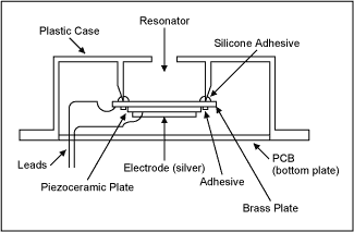 Figure 1. Cut-away view of audible PZT.