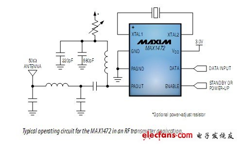 Maxim：MAX1472在RF发射器应用中的典型工作电路图
