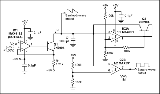 Figure 1. This simple voltage-controlled sawtooth-waveform generator operates with a linearity of 1% or less. A second output provides a square wave of the same frequency.