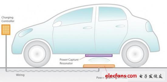 纯电动汽车无线充电新技术