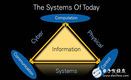 图3 CPS系统架构图