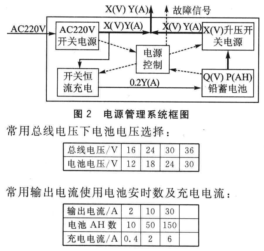 X Y·CN总线供电及通信系统（连载）——息线电压IB选取及电源系统的设计