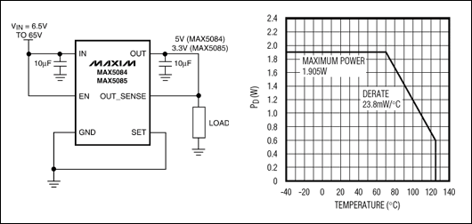 Figure 2. This small but powerful automotive linear regulator comes in a 6-pin TDFN package, and can dissipate up to 1.9W. At the maximum-allowed ambient temperature (+125C) it can dissipate 600mW.