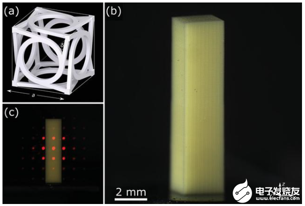 德国科学家研发激光分光3D打印系统，创造新世界纪录