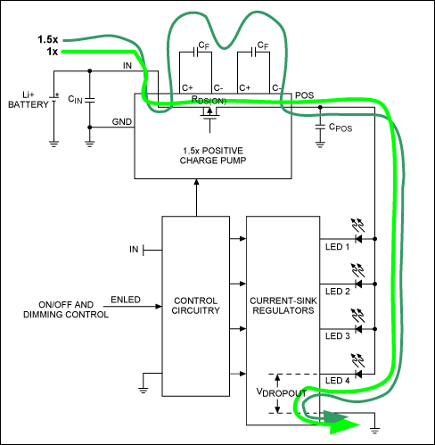 Figure 1. In 1x mode, the positive charge pump uses an internal switch to bypass VIN to the WLEDs' anodes.