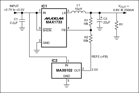 Figure 1.  A voltage reference with 2.5V output (IC2) allows the buck regulator (IC1) to produce an output voltage of 0.8V.