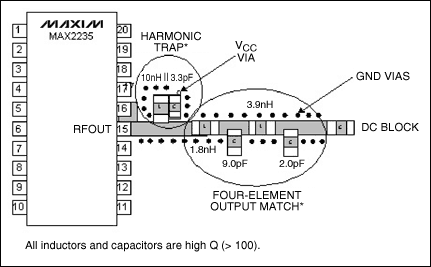 图4. 具有高Q值的电感和电容四元件输出匹配