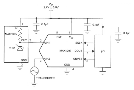 Figure 2. The connections shown enable this ADC (which allows VIN to be as high as the reference) to monitor supply voltage without the divider included in Figure 1.