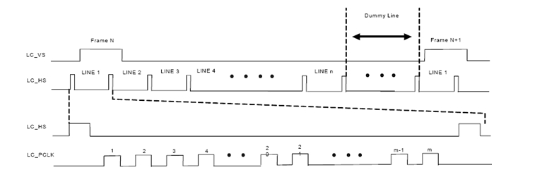 图3  STN在8位, 4位, 2位以及1位数据宽度的接口时序。