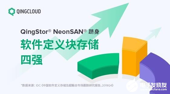 青云QingCloud云平台采用标准NVMe SSD盘，可助力企业加速数字化转型