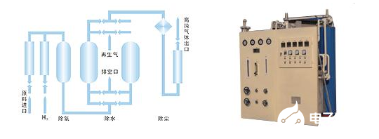 气体质量流量传感器 - FS4001的主要特性和应用研究