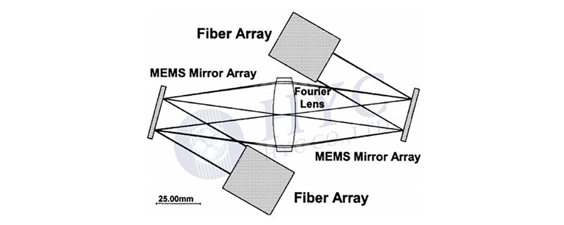 MEMS光学器件— MEMS OXC（光交叉互连开关）