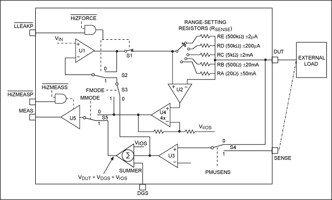 图1. 加压测流(FVMI)