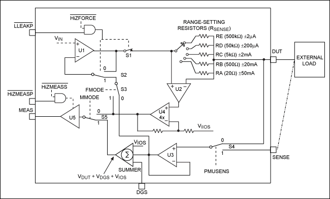 图2. 加压测压(FVMV)