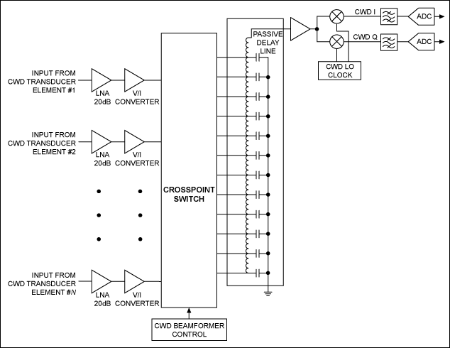 图1. 基于CWD延时线的接收机简化电路