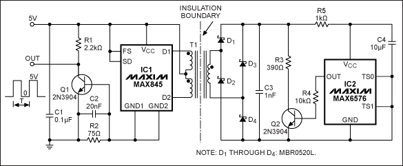 Figure 1. This temperature sensor (IC2, the MAX6576) is isolated by the transformer, and provides a digital output whose period encodes the temperature (10?s/°K to 640?s/°K).
