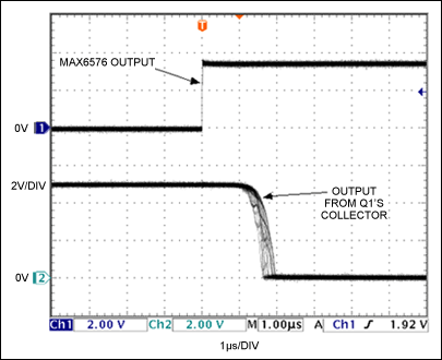 Figure 2. The OUT jitter of Figure 1 with respect to a positive edge at the sensor's output.