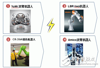 2015年中国机器人产业回顾及未来展望