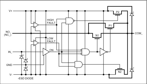 图5. 低电压故障保护开关的内部框图