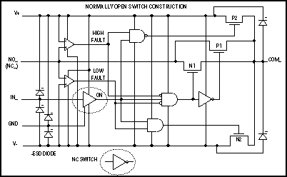 Figure 9. This internal structure shows the special circuitry in a fault-protected analog switch.