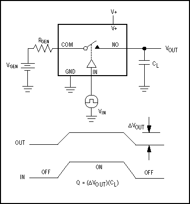 Figure 6. Charge injection from the switch-control signal causes a voltage error at the analog output.