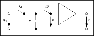 Figure 7. A typical track/hold function requires precise control of the analog switches.