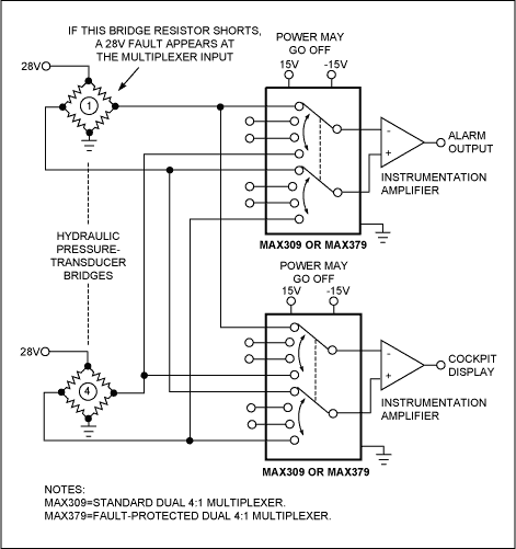 Figure 1. An aircraft hydraulic system illustrates the need for fault protection. A short circuit through a pressure sensor can cause 28V to come into direct contact with the multiplexers.