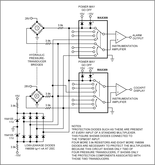 Figure 3. Protection circuitry prevents the protection diodes within the multiplexers from turning on during faults, which eliminates the errors that would otherwise occur in the nonfaulted channels.