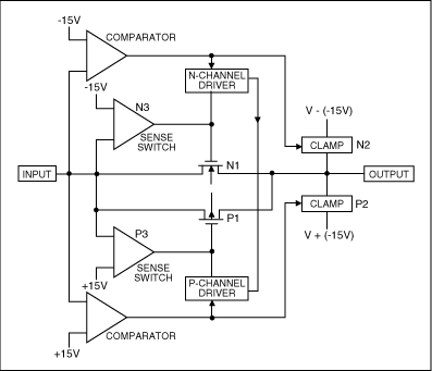 Figure 4. A fault-protection switch uses comparators to turn off the gate driver to the pass transistors.