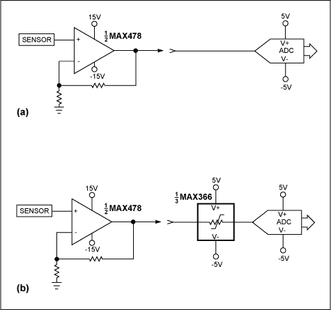 Figure 6. Sequencing problems cause fault voltages in circuits without switches and multiplexers (a). A signal-line circuit protector provides optimal protection against faults that appear on individual lines rather than at switches and multiplexers (b).