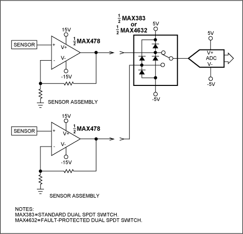 Figure 5. When several supplies power two assemblies, power-supply sequencing problems can cause fault voltages.