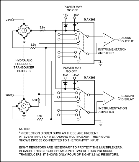 Figure 2. Adding resistors between the pressure sensors and the multiplexers provides fault protection but allows inaccuracies in the nonfaulted multiplexer channels.