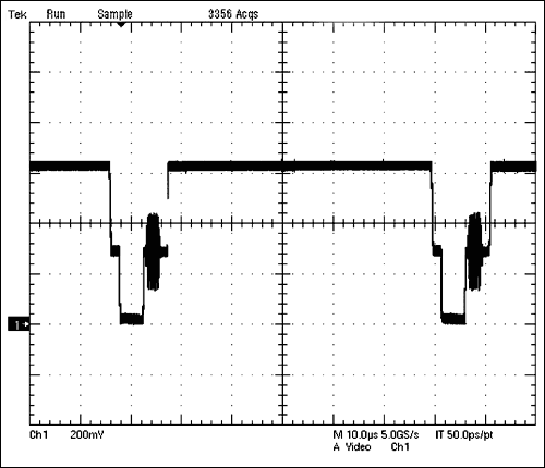 图2a. 50%平场信号波形，输入到需要测试的视频滤波放大器。