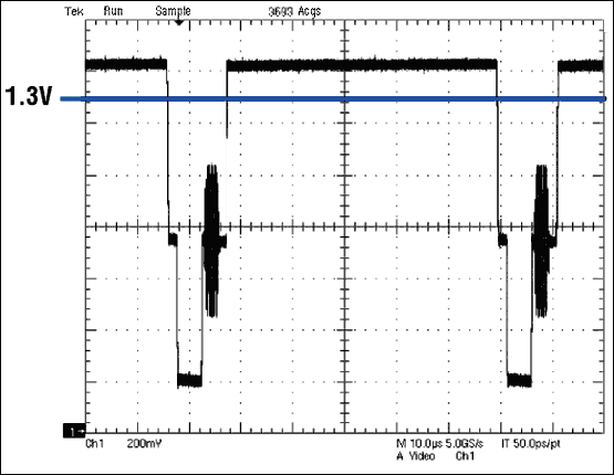 图2b. MAX9502G的输出波形，蓝色线段表示50%平场信号的近似平均直流电平。