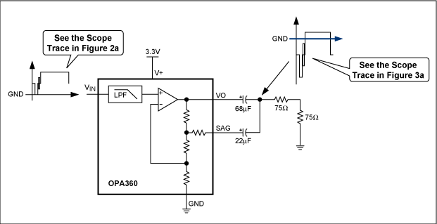 图3. 对于50%的平场信号，由于电容阻断了输出和负载之间的直流连接，因此，OPA360应用电路可有效降低功耗。