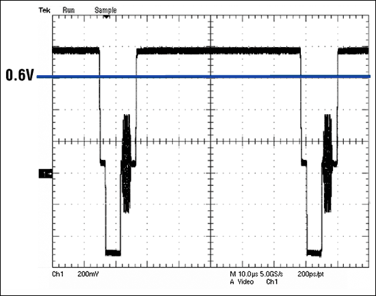 图5b. MAX9509输出波形中的蓝色线段表示50%平场信号的近似直流平均值。