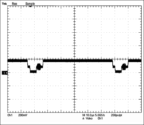 图5a. 50%平场波形输入到MAX9509；其振幅是图2a中波形振幅的四分之一。