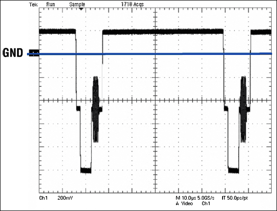 图3a. OPA360输出波形中的蓝色线段表示50%平场信号的近似平均直流电平。