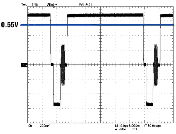 图4a. MAX9503G输出波形中的蓝色线段表示50%平场信号的近似直流平均值。