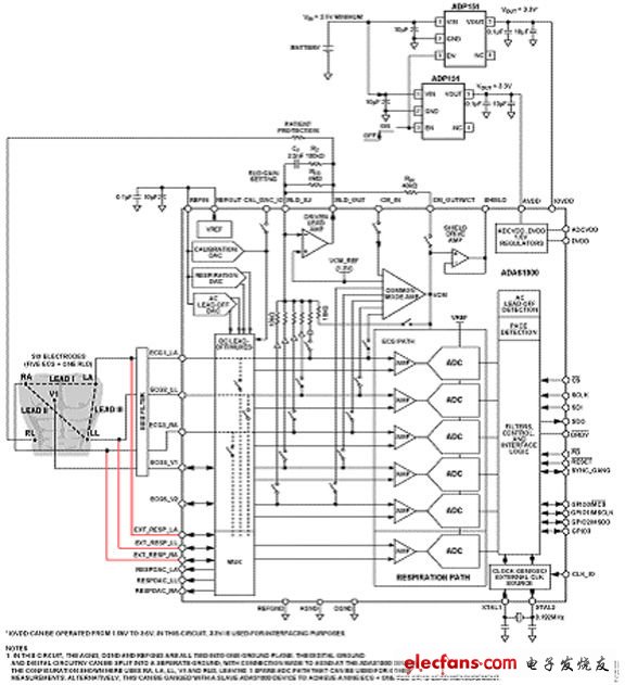 图1. 用于典型4电极+RLD或5导联配置的ADAS1000简化功能框图（未显示所有连接和去耦）