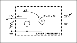 Figure 1. Open-loop methods for control of laser-bias current include (a) low-side control (laser-cathode grounded) with a variable resistor, or (b) a potentiometer driving a high-impedance input, and (c) high-side control (laser anode grounded) with a negative supply.