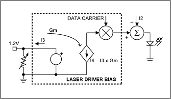 Figure 2. Circuits for low-side control of laser-modulation current are similar to those for control of bias current in Figures 1a and 1b.