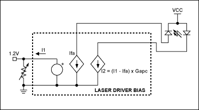 Figure 3. (a) A photodiode monitor allowing closed-loop laser control can also accommodate (b) control of the modulation current.