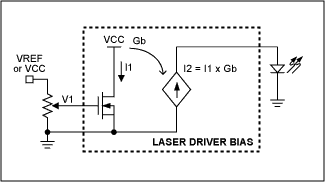 Figure 1. Open-loop methods for control of laser-bias current include (a) low-side control (laser-cathode grounded) with a variable resistor, or (b) a potentiometer driving a high-impedance input, and (c) high-side control (laser anode grounded) with a negative supply.