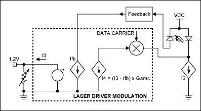 Figure 3. (a) A photodiode monitor allowing closed-loop laser control can also accommodate (b) control of the modulation current.