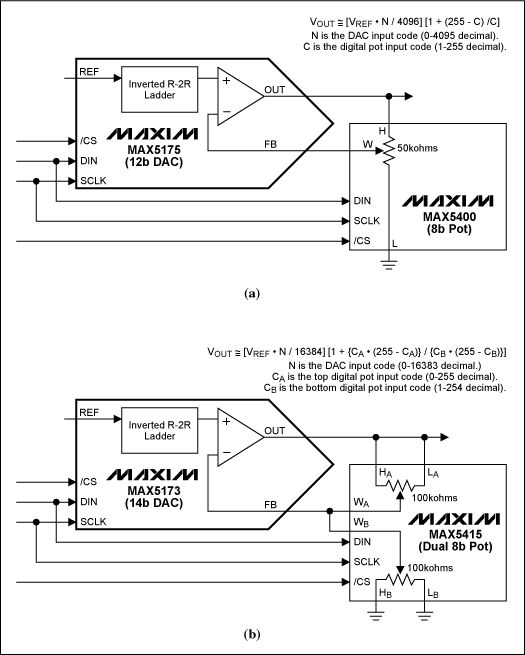 Figure 3. DAC with programmable gains using a digital potentiometer: (a) larger gain range, lower gain setting resolution, (b) smaller gain range, higher gain setting resolution.
