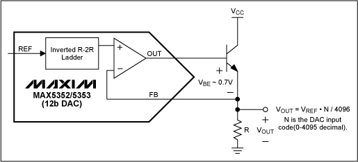 Figure 9. Increased DAC output current drive with an emitter-follower.