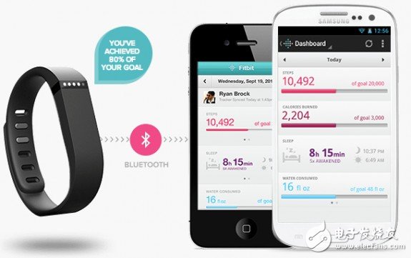 图 Flex是Fitbit健身追踪器产品线的代表作